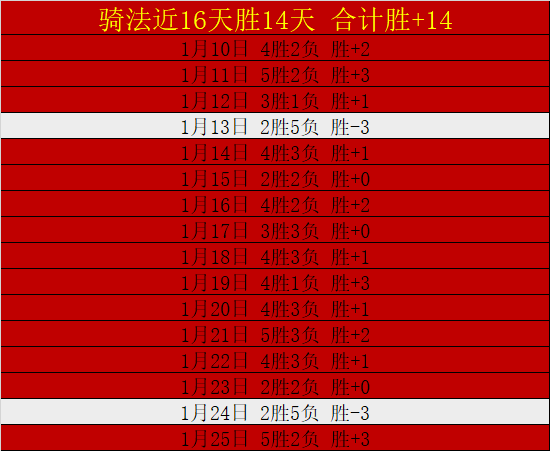 国王队逆境,爆发,能否在家门,欧博登录入口,欧博平台,欧博注册网址,欧博app,欧博官网,欧博网站,欧博网页版