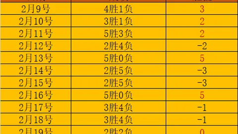 崔永熙表现逊色，凸显与NBA球员差距悬殊。